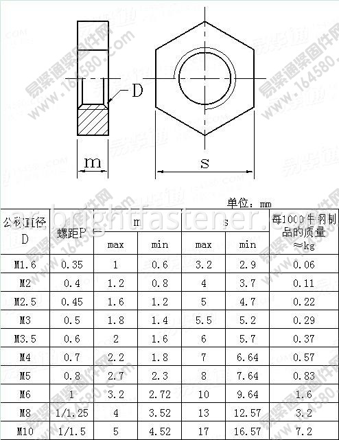 DIN439 SIZE